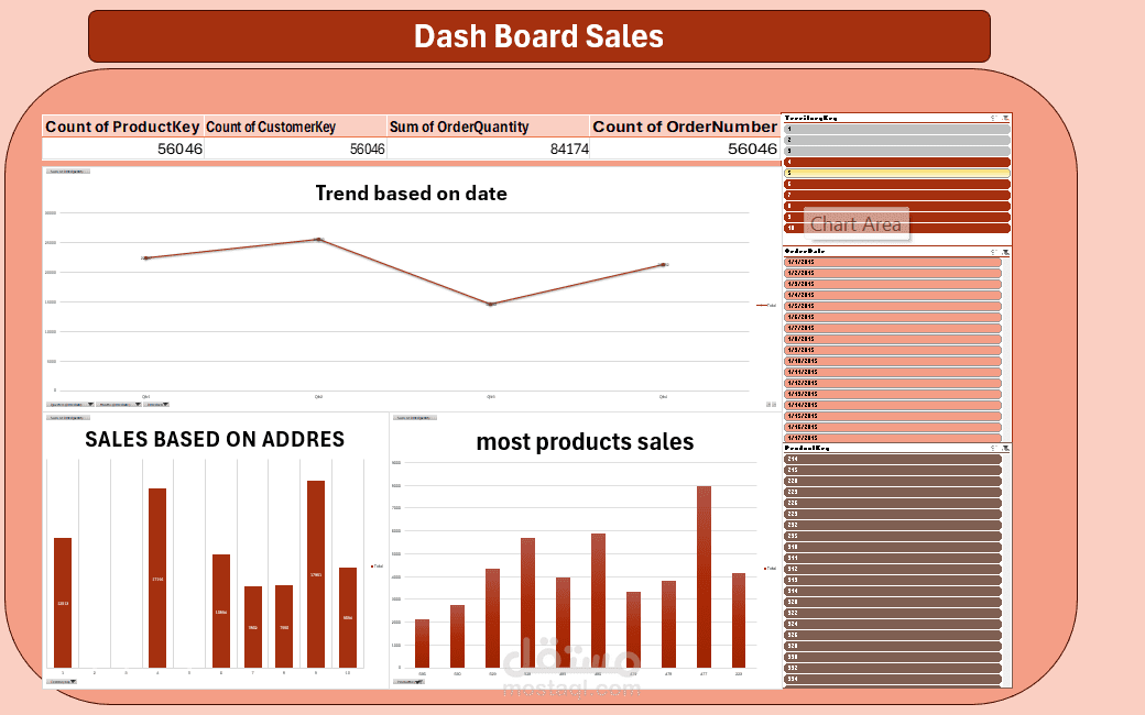 Dashboard مبيعات مع Trend Analysis ورسوم بيانية تفاعلية