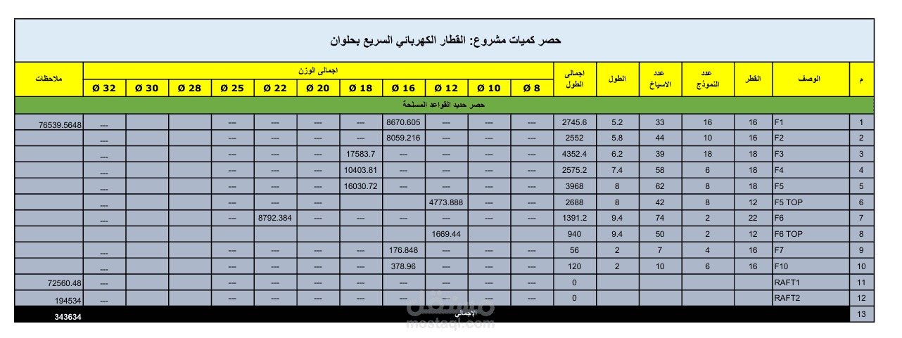 حصر كميات خرسانة سقف خرساني مسلح