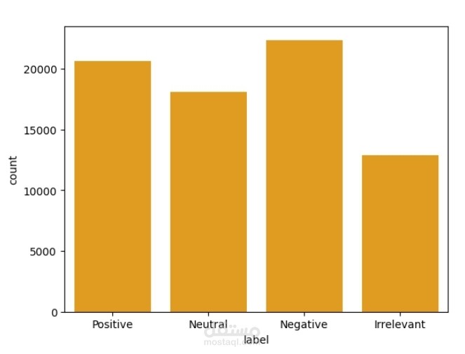 تحليل احترافي لمشاعر المستخدمين على تويتر بدقة 97% باستخدام TensorFlow
