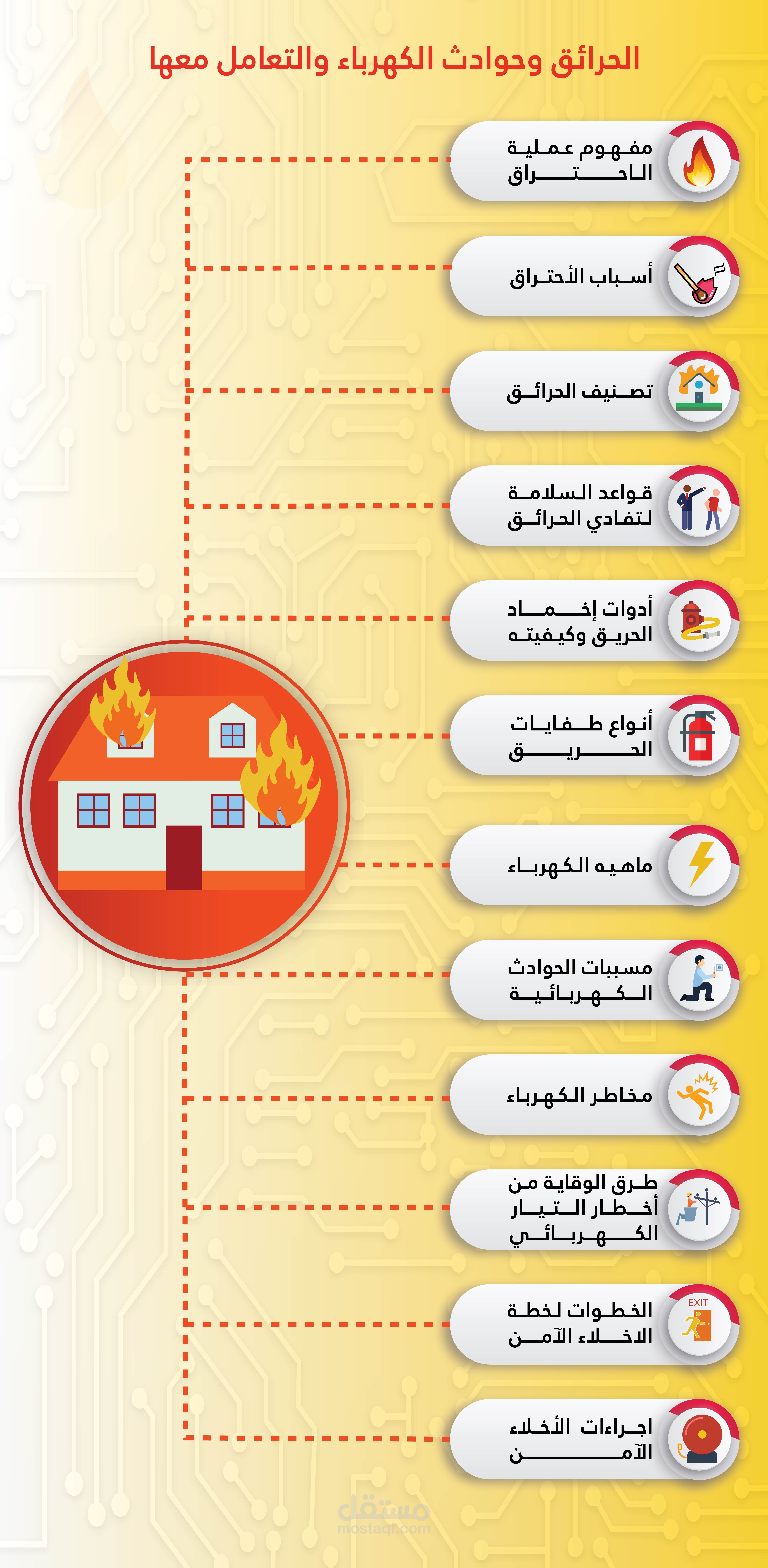 انفوغرافيك لحقيبة تعليمية