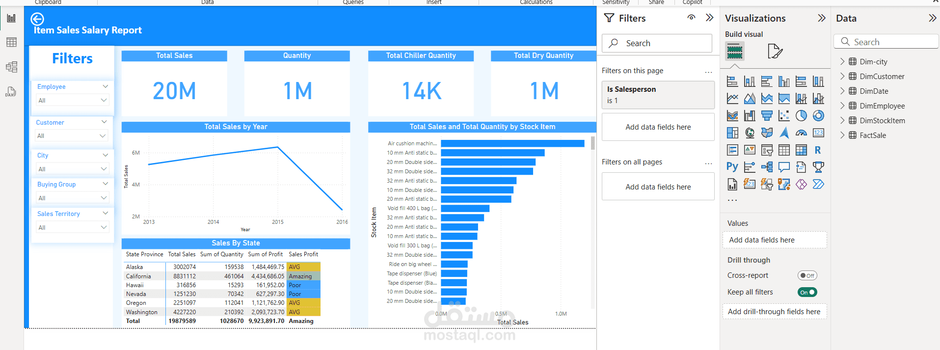تحليل بيانات لمصنع مبيعات