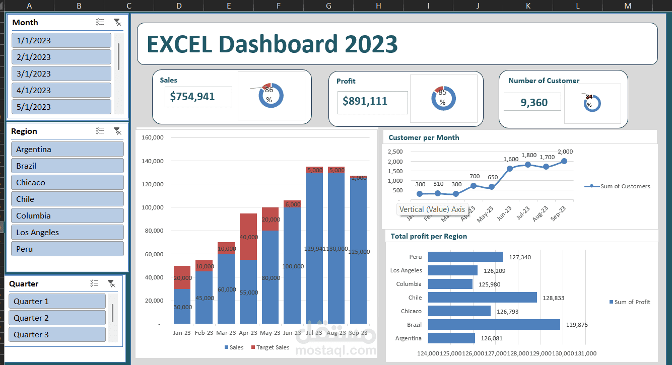 لوحة تحكم إكسل: تحليل الأداء المالي والمبيعات