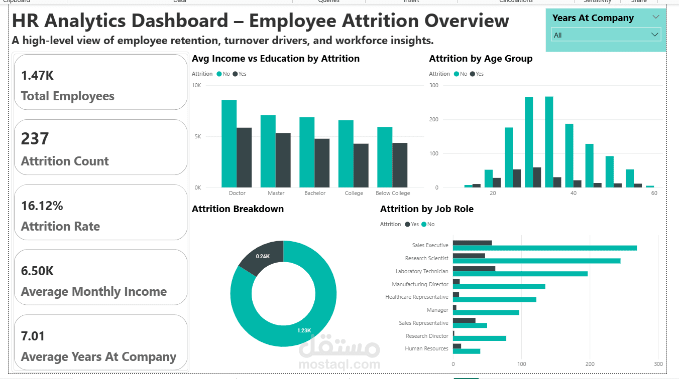 لوحة تفاعلية داشبورد باستخدام powerBI