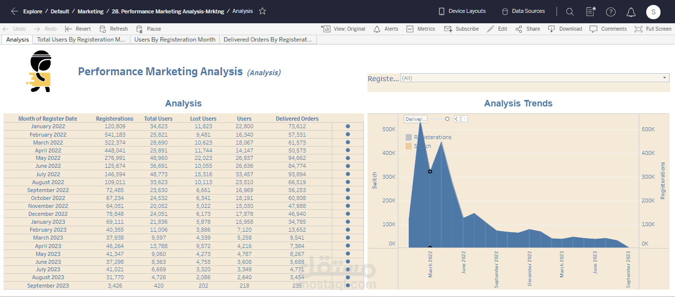 Marketing Analysis