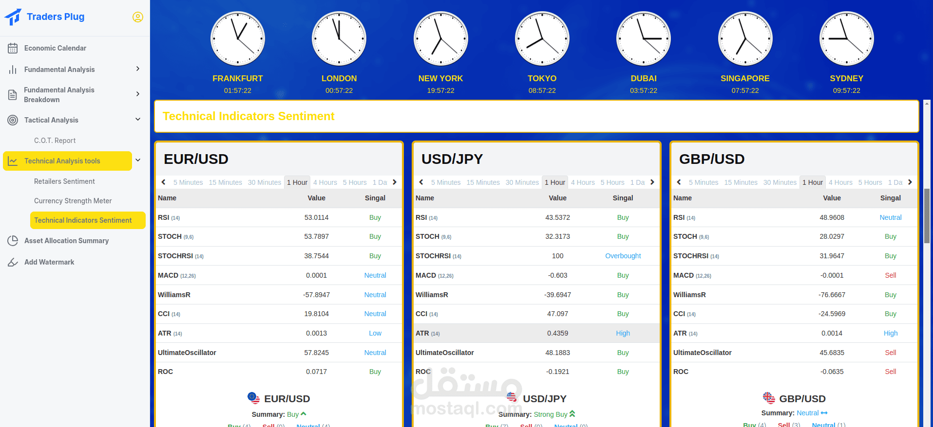 منصة Traders Plug – لوحة تحكم رقمية للمتداولين