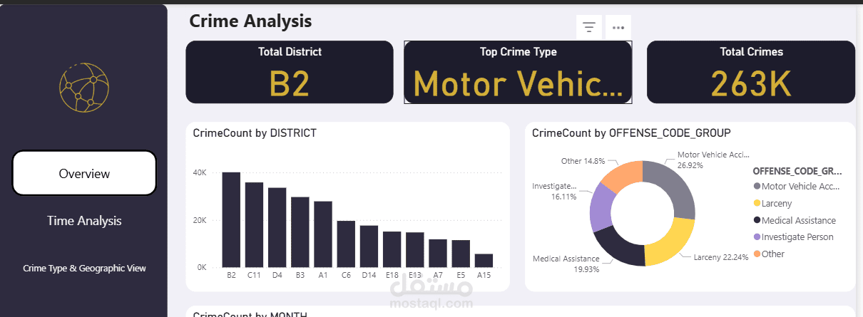 Crime Analysis & Hotspot Detection