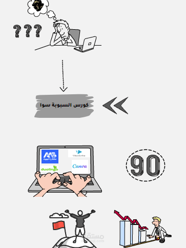 فيديو وايت بورد إعلاني لكورس تعليمي (إخراج إبداعي بأسلوب الـ Canvas).