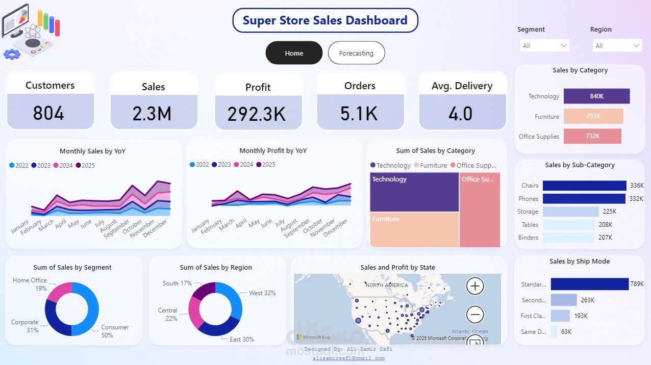 Super Store Sales Dashboard