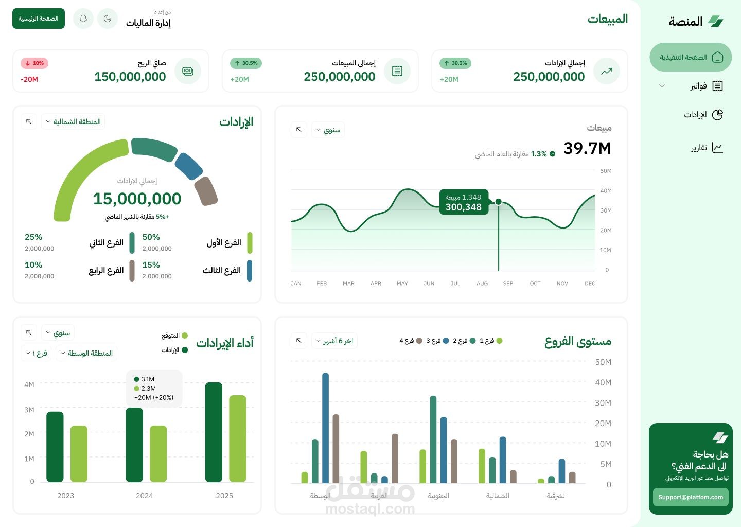 داشابورد لمتابعة الاداء المالي للشركات