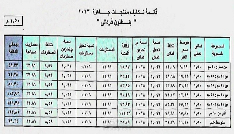 قائمة تكاليف لمنتج
