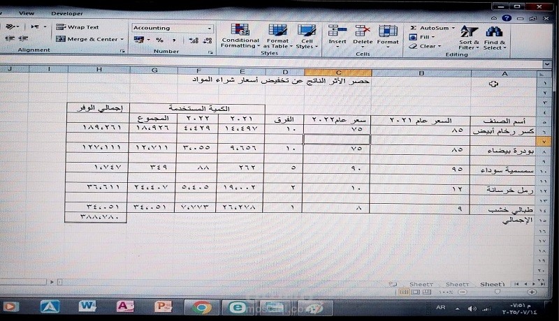 دراسة أثر الرقابة على عناصر التكاليف