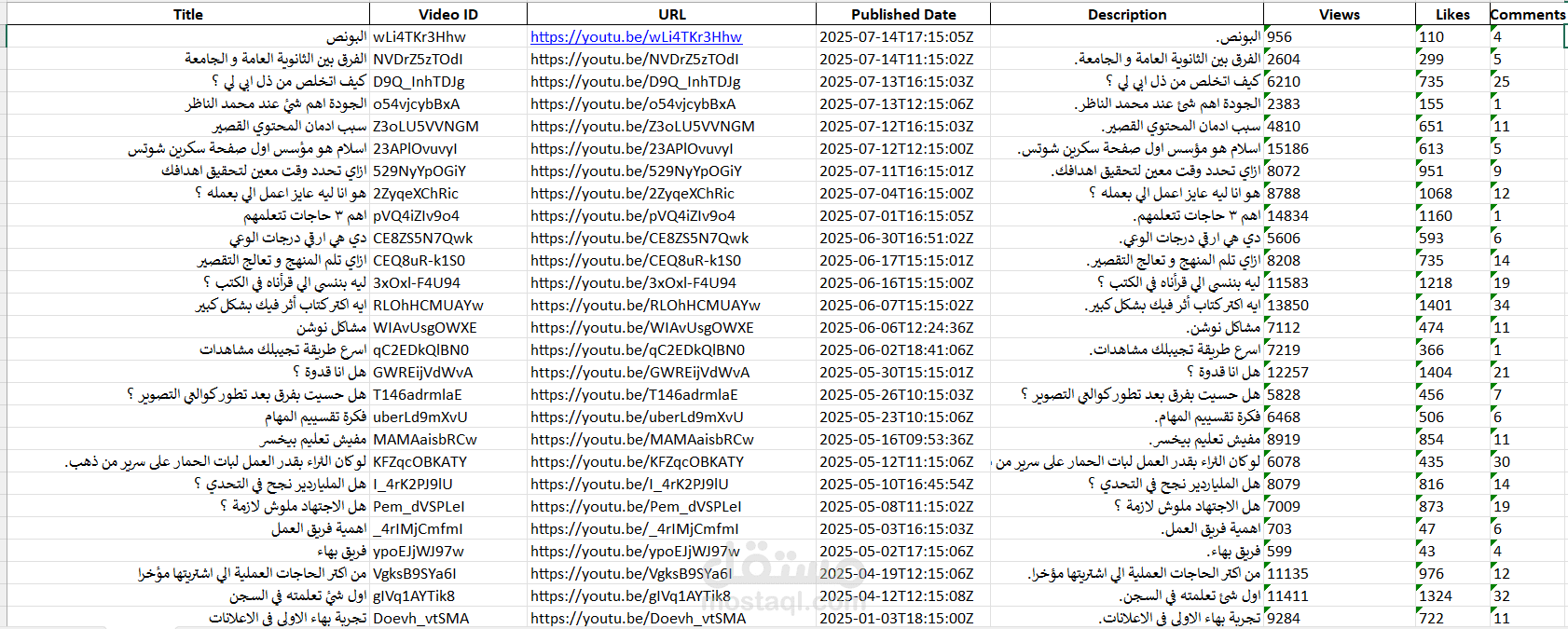 مشروع استخراج وتحليل بيانات فيديوهات قناة يوتيوب باستخدام Python وYouTube Data API
