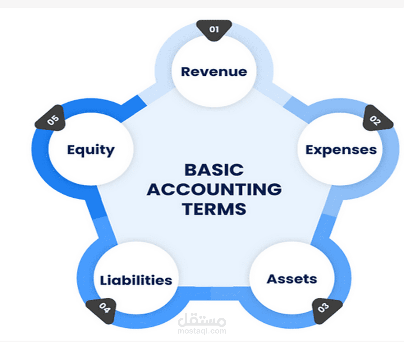 مبحث أدبي لدراسة بكلية المحاسبة (جزء بالمرفق)