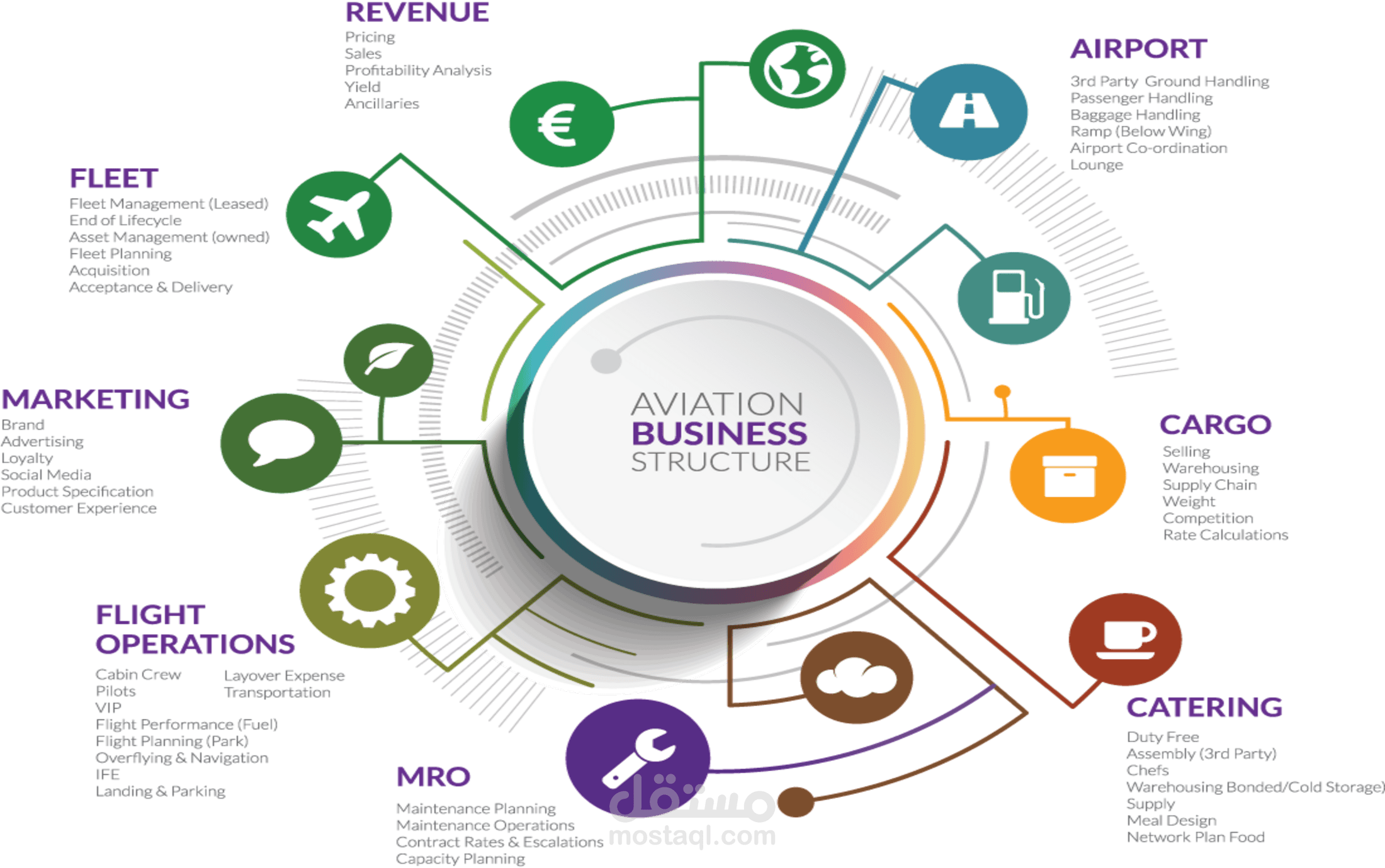 خطة متكاملة لبناء أسطول جديد لطائرات شركة الإمارات (جزء بالمرفق)