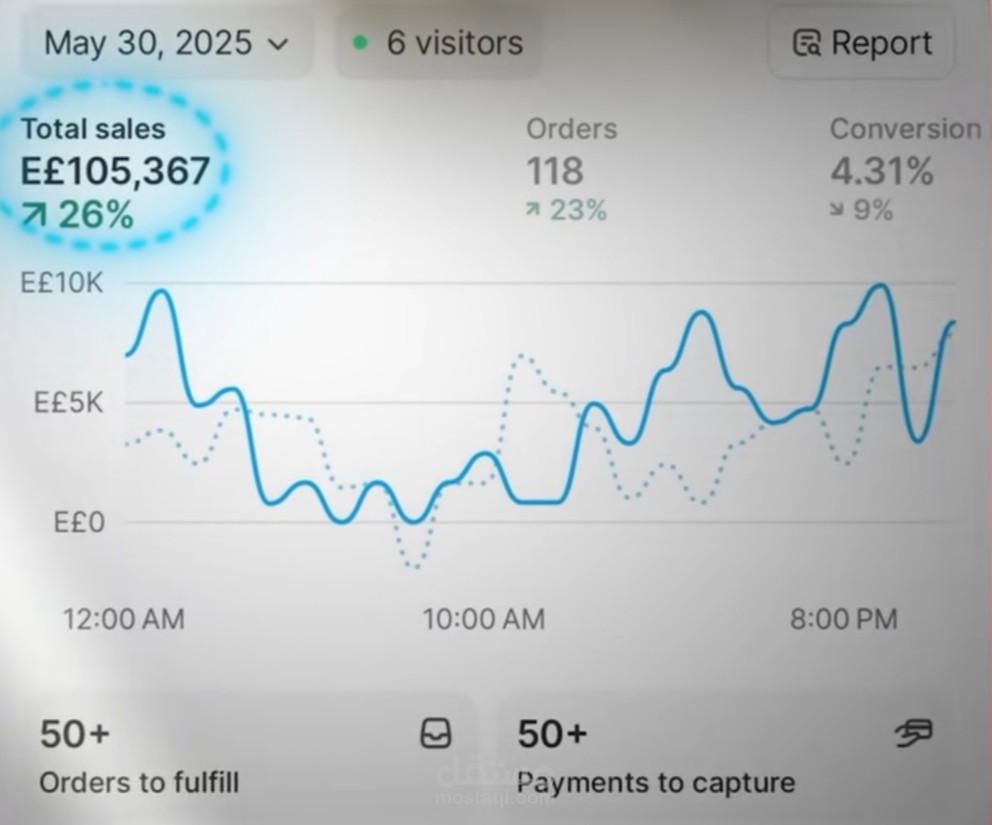 Shopify results | مستقل