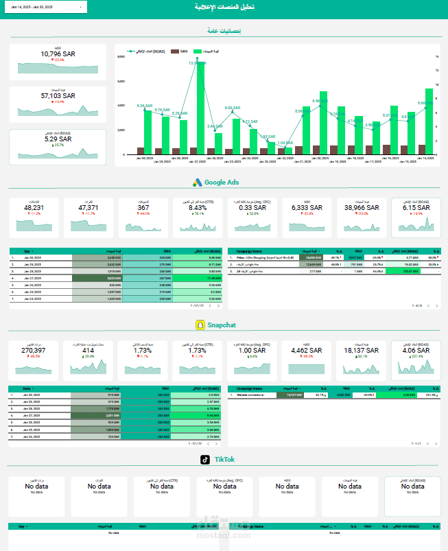PlatForms Analysis -(تحليل منصات الاعلانيه)