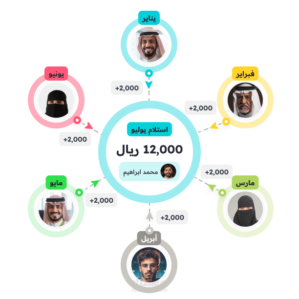 إستراتيجية التسويق