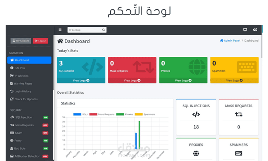 حماية كاملة للمواقع من الإختراق, الفيروسات, السبام, حجب الخدمة, adblock و المزيد!