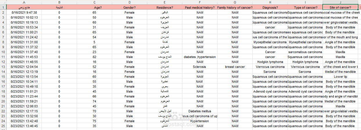 Oral cancer in Khartoum Dental Teaching Hospital data entry