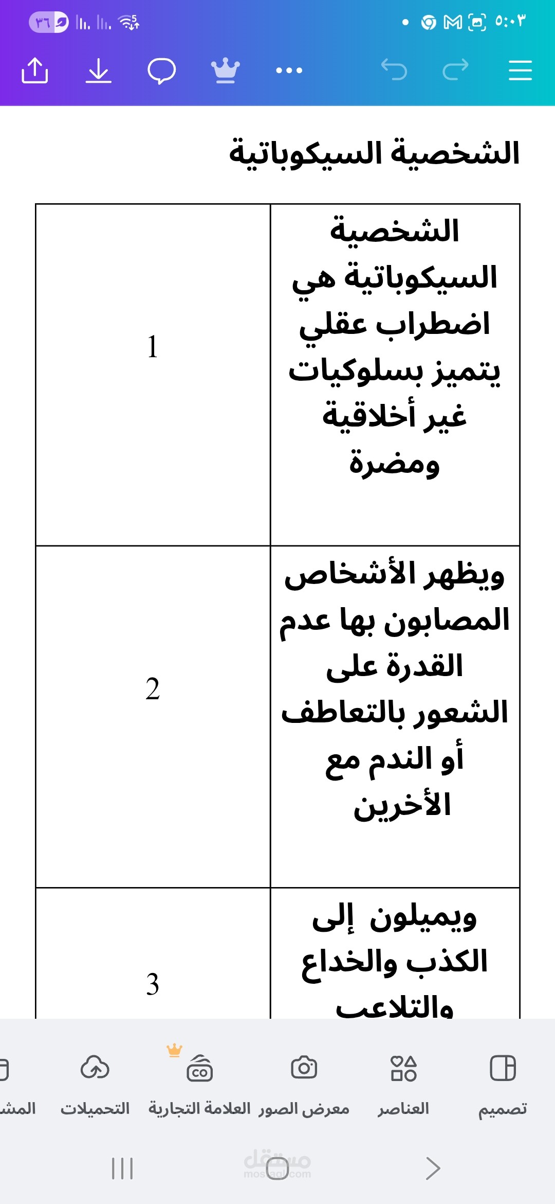 اسكربت الايفو الشخصيه السيكوباتيه