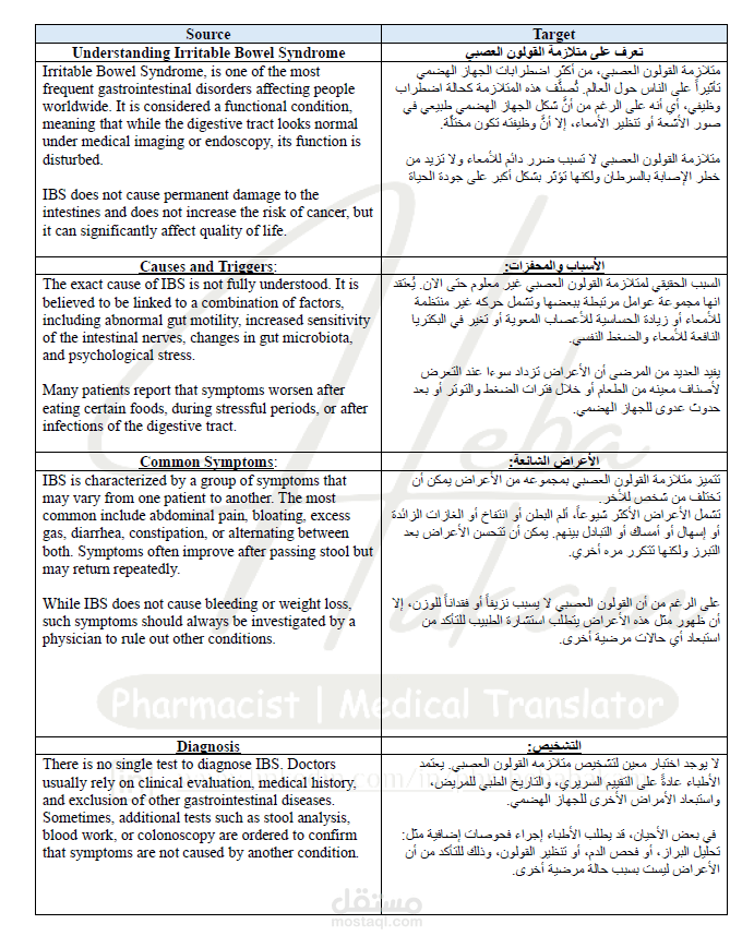 ترجمة مقال للتوعية عن متلازمة القولون العصبي