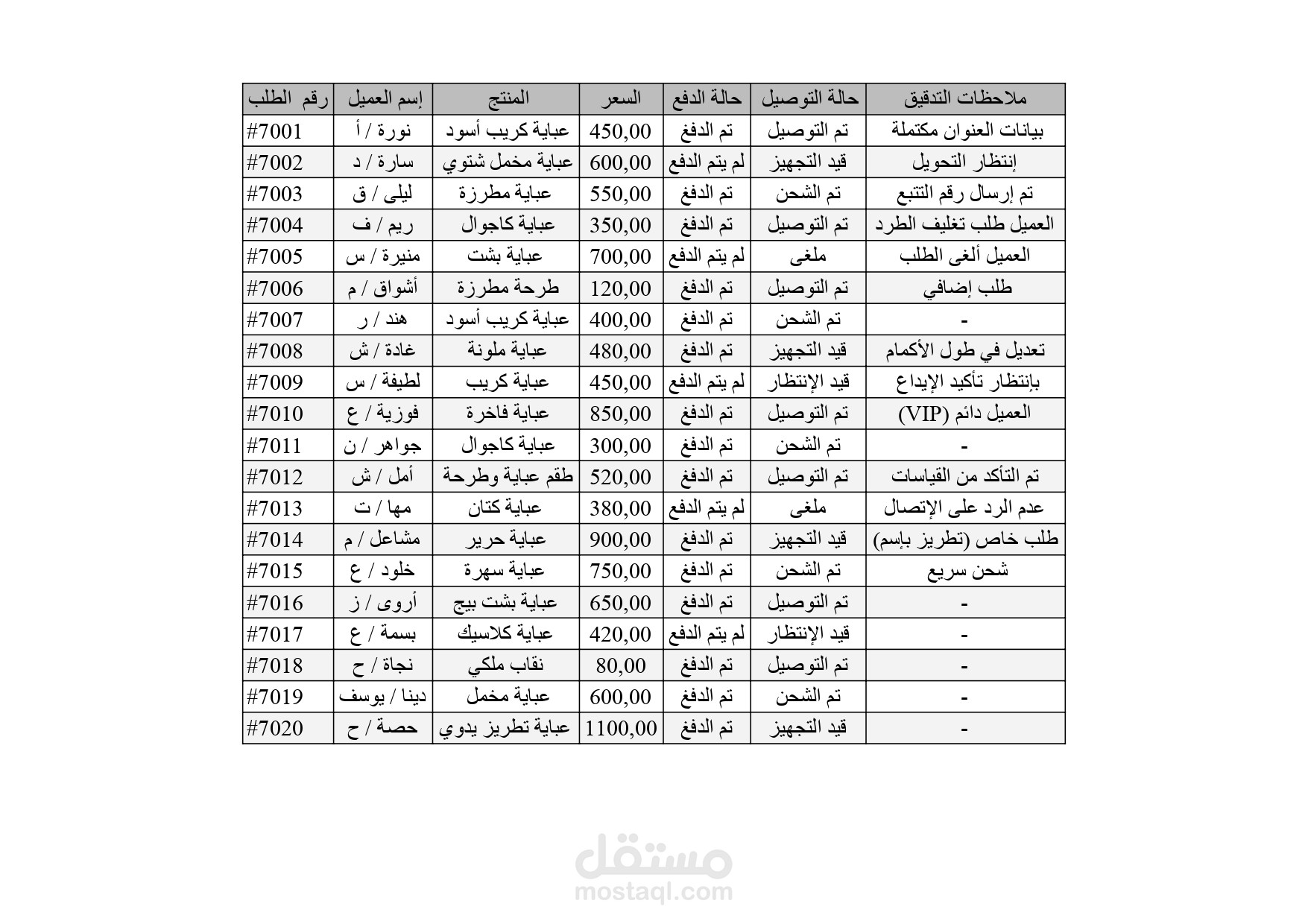 نظام إداري ومالي متكامل للمتاجر الإلكترونية ومحلات التجزئة