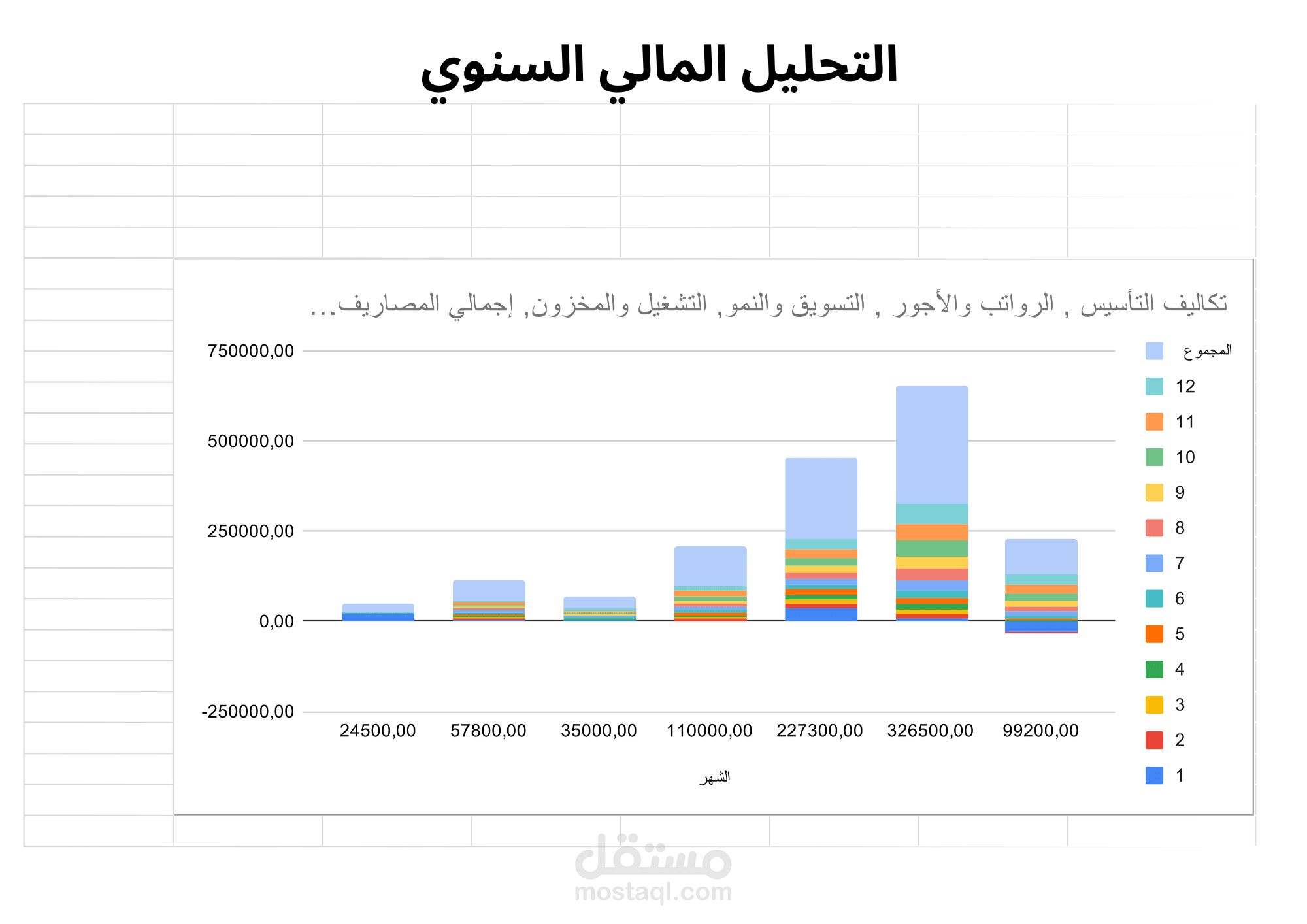 إعداد نموذج مالي متكامل والتوقعات الربحية لمدة عام خطة 12 شهرا