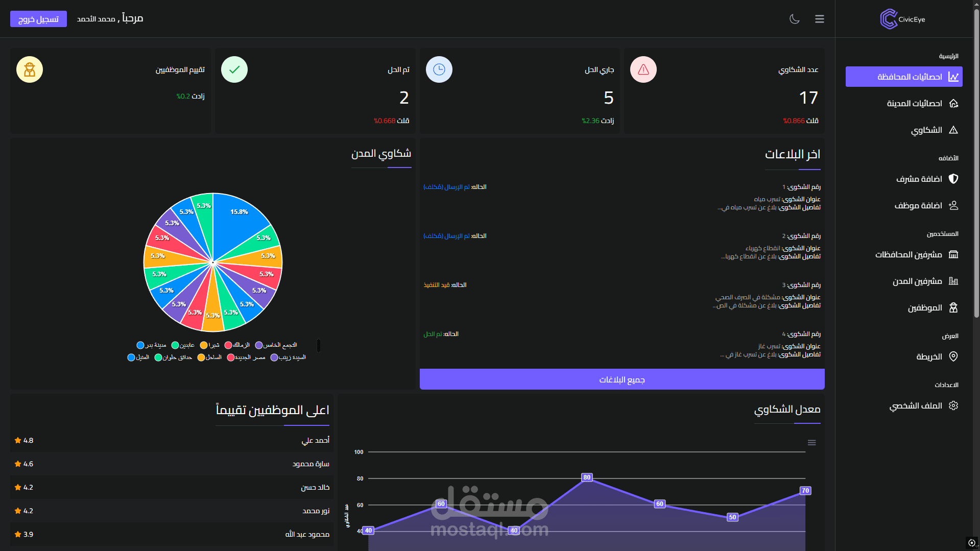 لوحة تحكم لإدارة بلاغات البنية التحتية