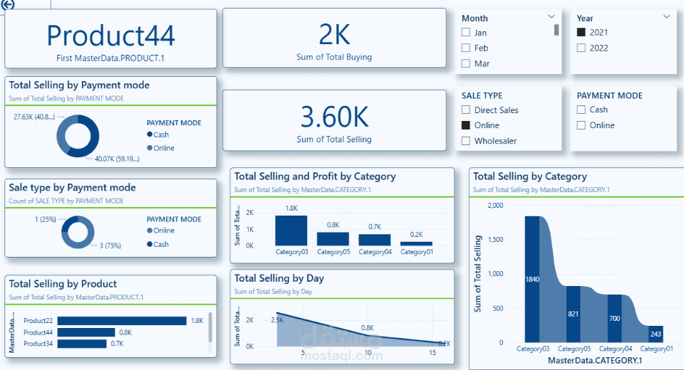Sales Dashboard
