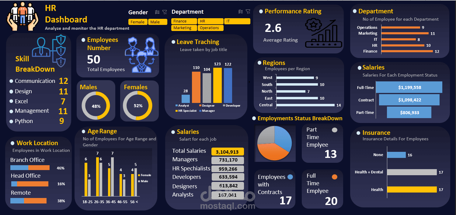 Interactive HR Dashboard Design using Excel