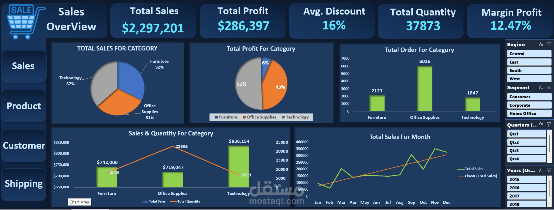 Interactive Dashboard for Sales, Products, Customers, and Shipping Analysis in Excel
