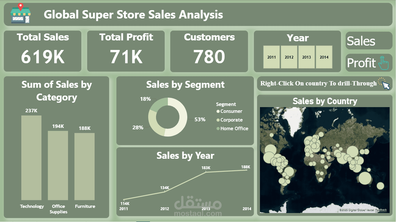 Interactive Power BI Dashboard for Global Super Store Sales & Profit Analysis
