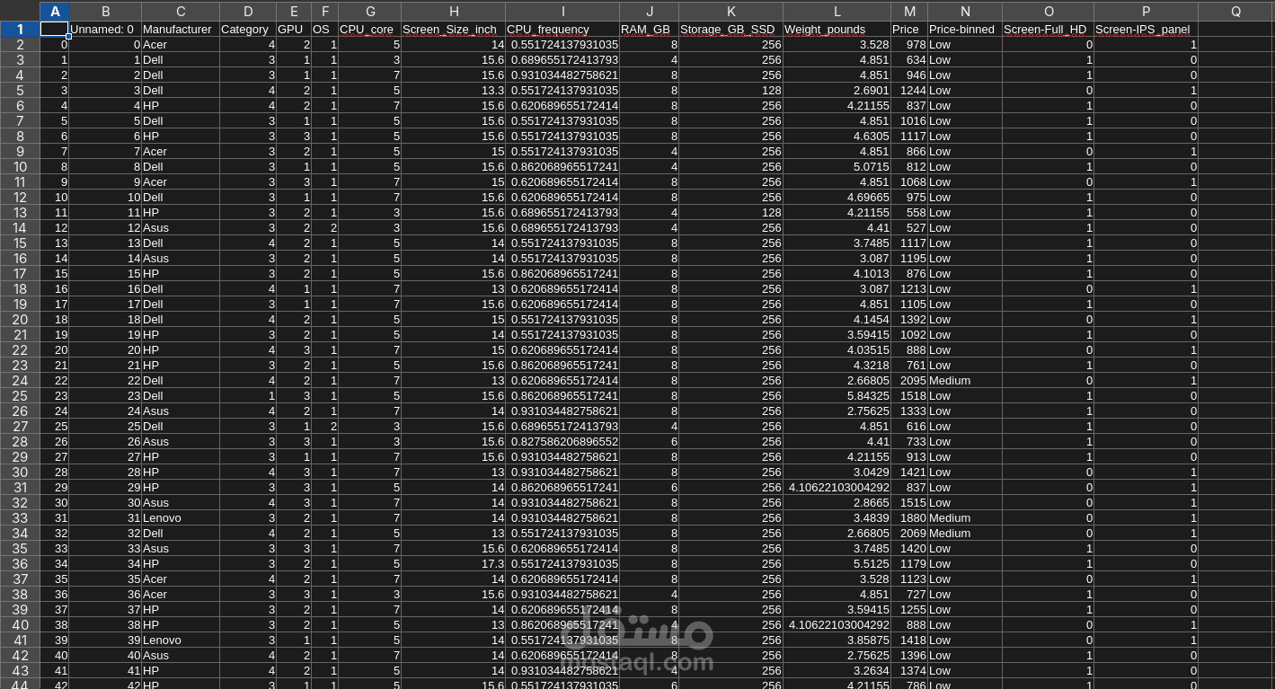 Sales Orders Data Entry and Validation