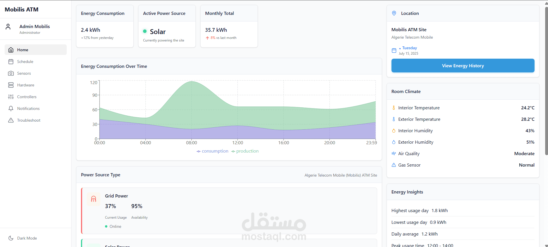IOT Monitoring System