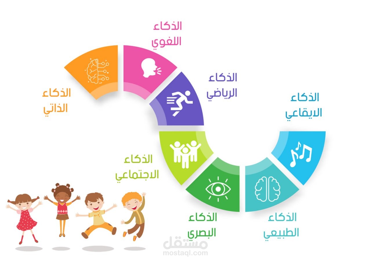 تصميم عروض تقديمية