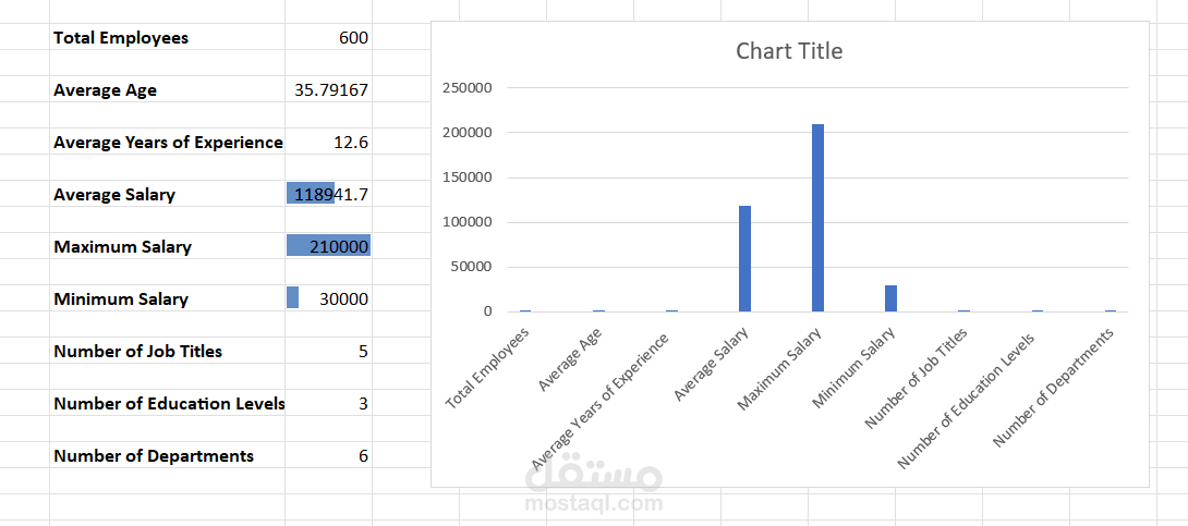 تحليل بيانات صناعية لتوقع الرواتب باستخدام Excel