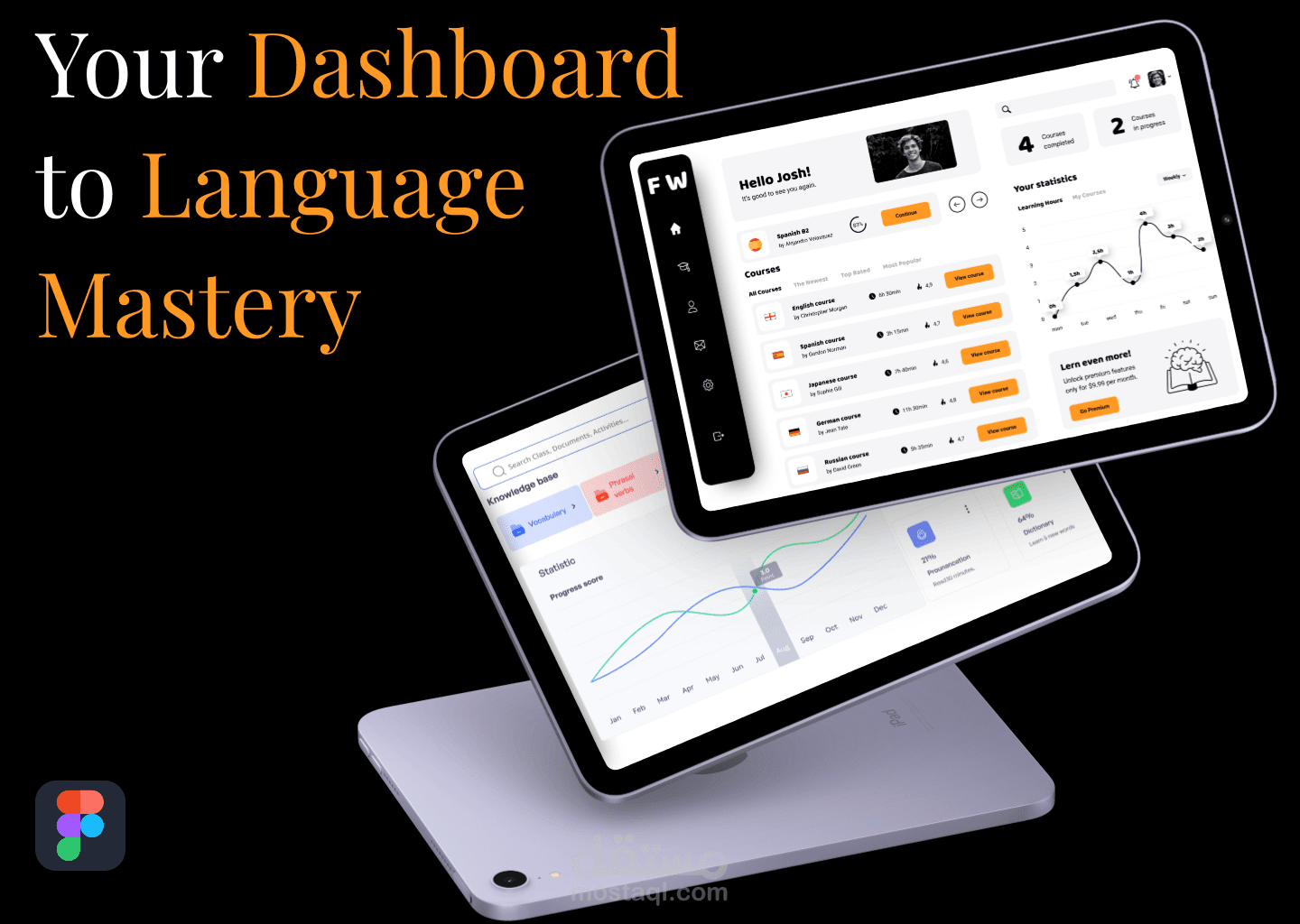 تصميم لوحة تحكم احترافية UI/UX لموقع Fluent Way لتعليم كورسات اللغات أونلاين