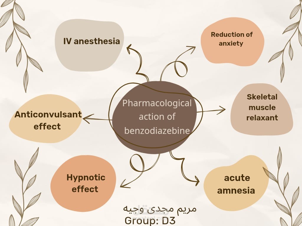 Mind map