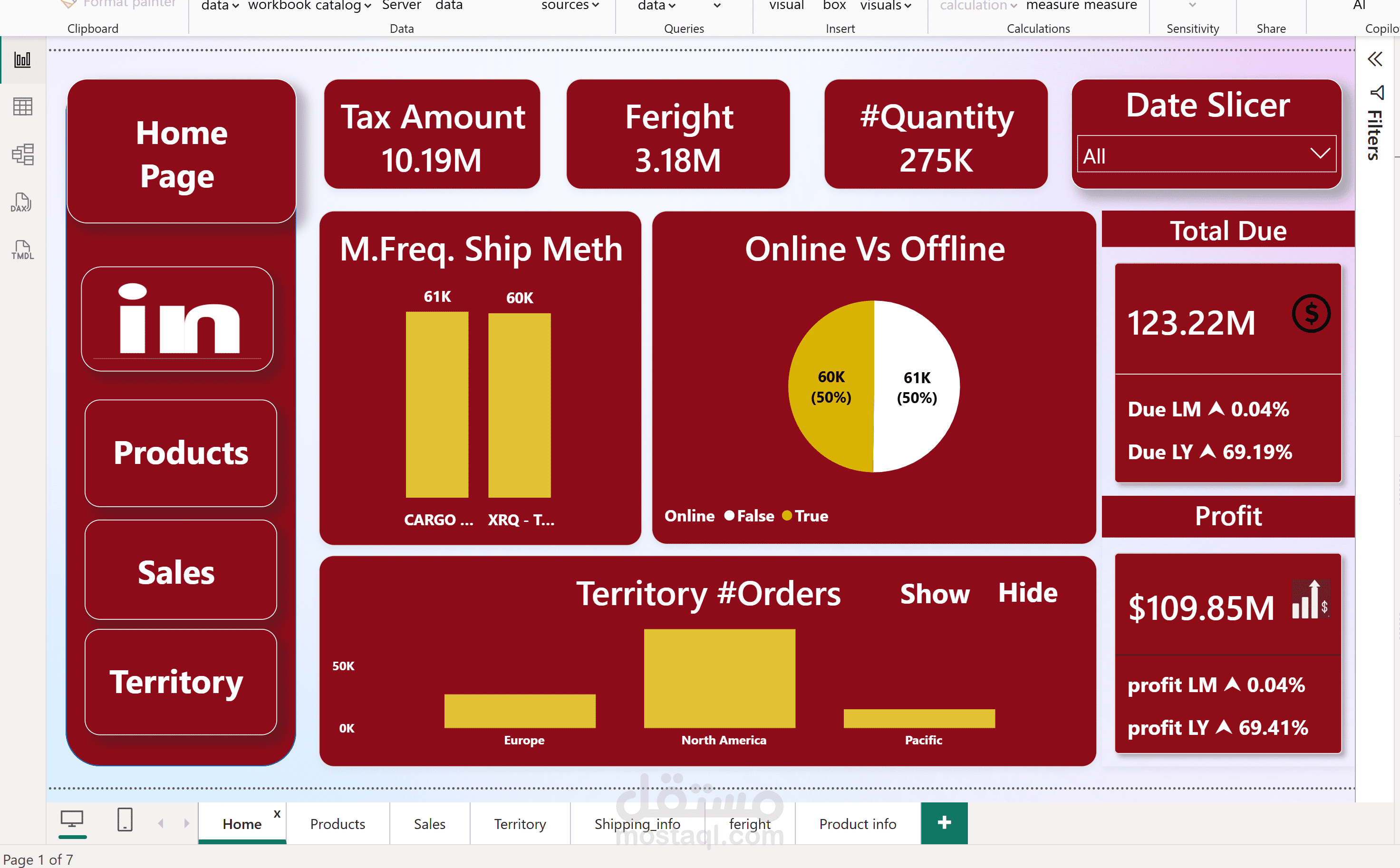 Adventure work dashboard