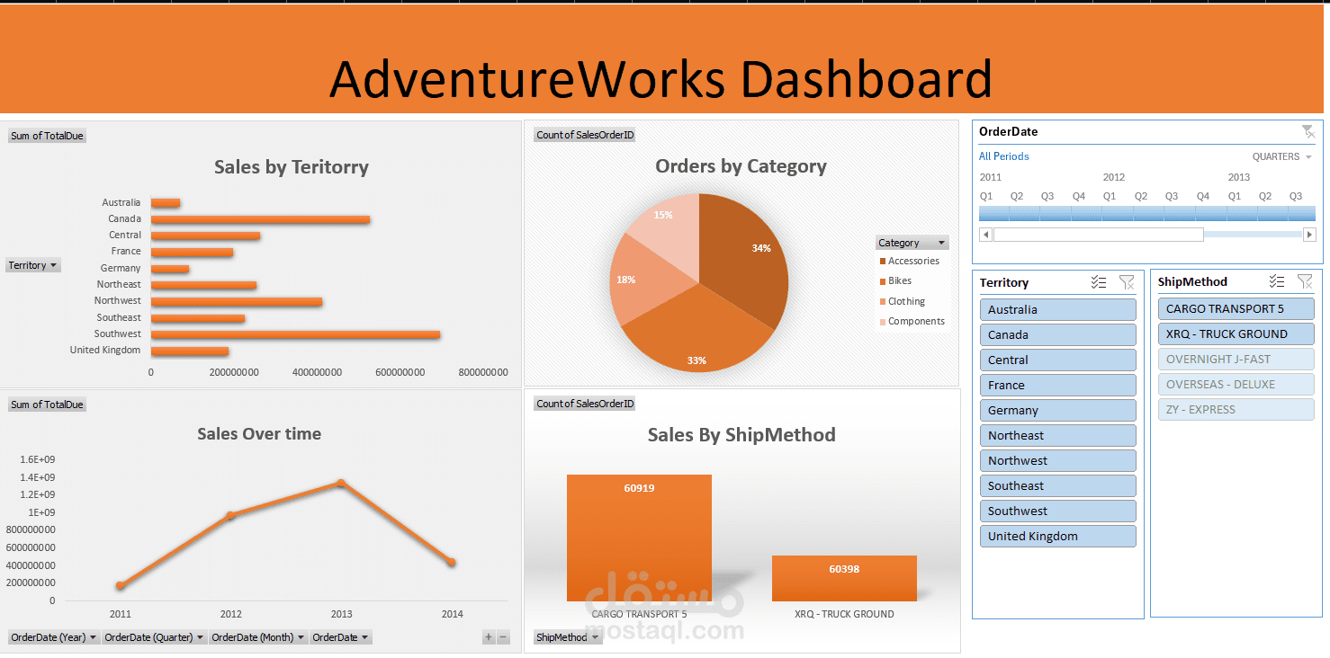 AdventureWorks Excel Project