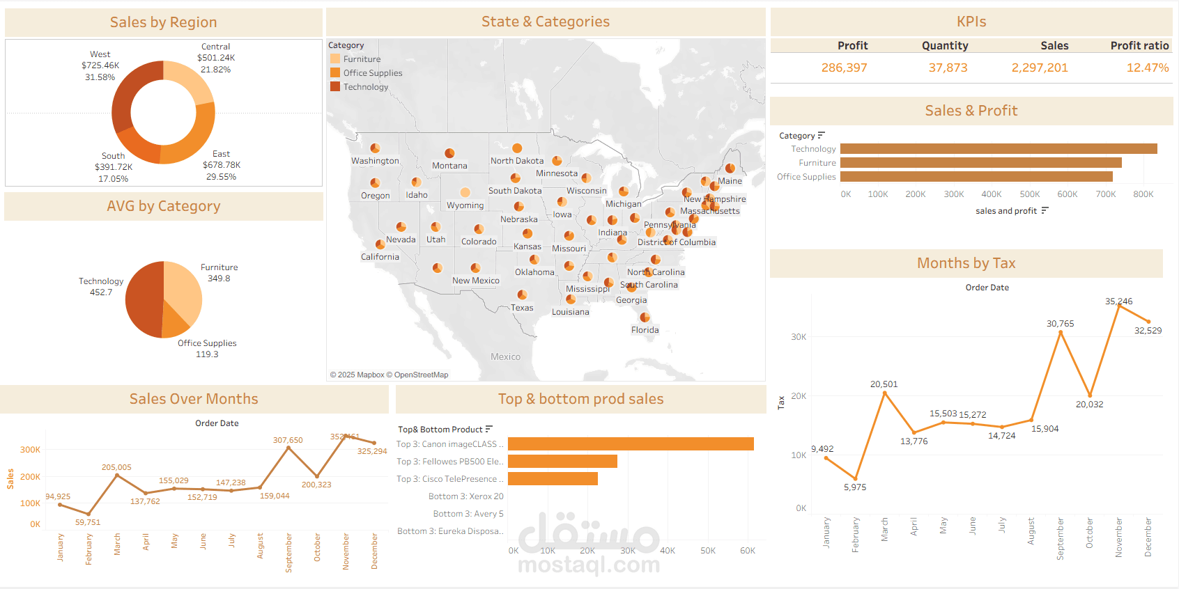 عمل لوحة تحكم تفاعلية Dashboard بإستخدام Tableau