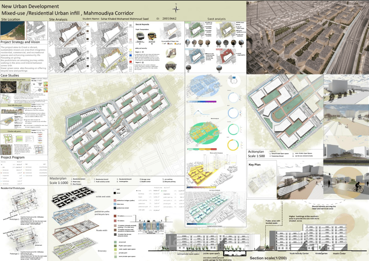 Mixed use Urban infill, El- Mahmoudia corridor, Alexandria, Egypt | مستقل