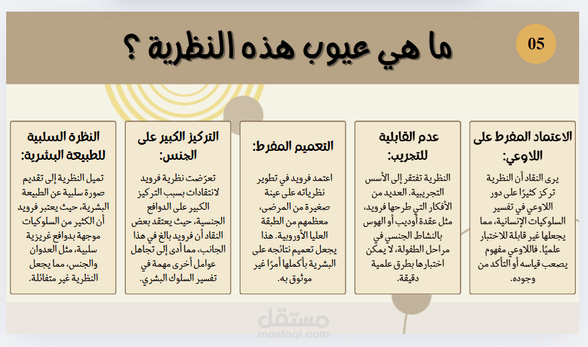 نظرية التحليل النفسي