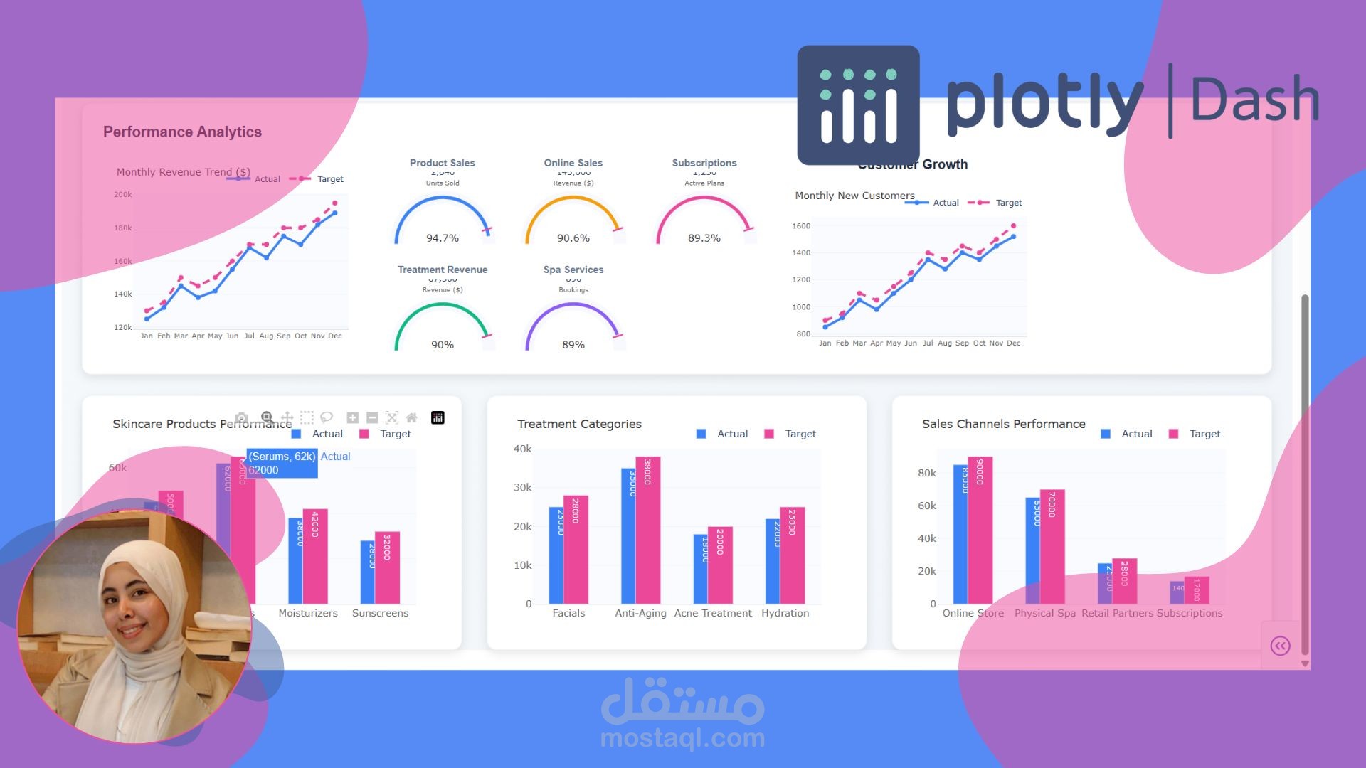 تصميم لوحات تحكم تفاعلية بالبيانات | Interactive Dashboards (Python/Dash/Plotly)