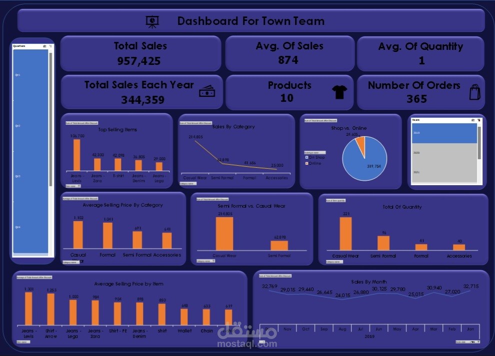 لوحة تحكم ذكية (Sales Dashboard) لتحليل أداء مبيعات الملابس باستخدام Excel
