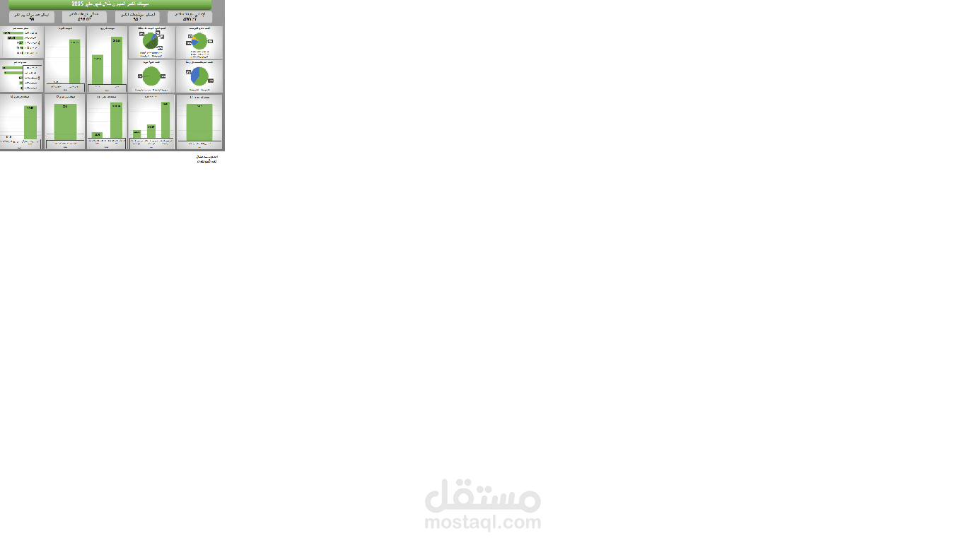 تحليل مبيعات منتج من قطاعات الحديد (الكمر)