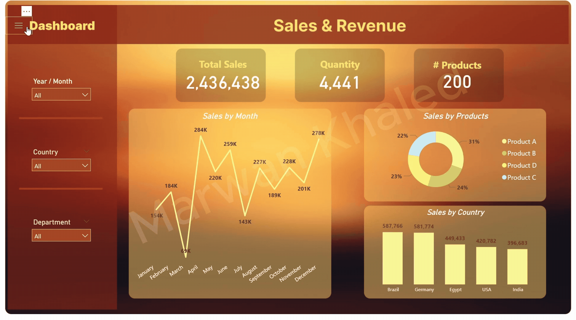 Sales & Revenue Performance Dashboard