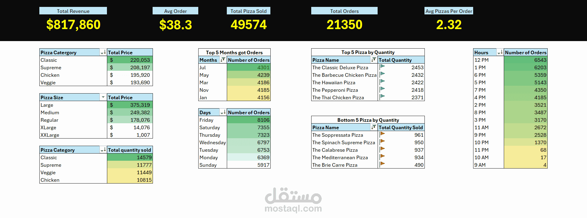 Data Cleanup with Pivot Table Summary