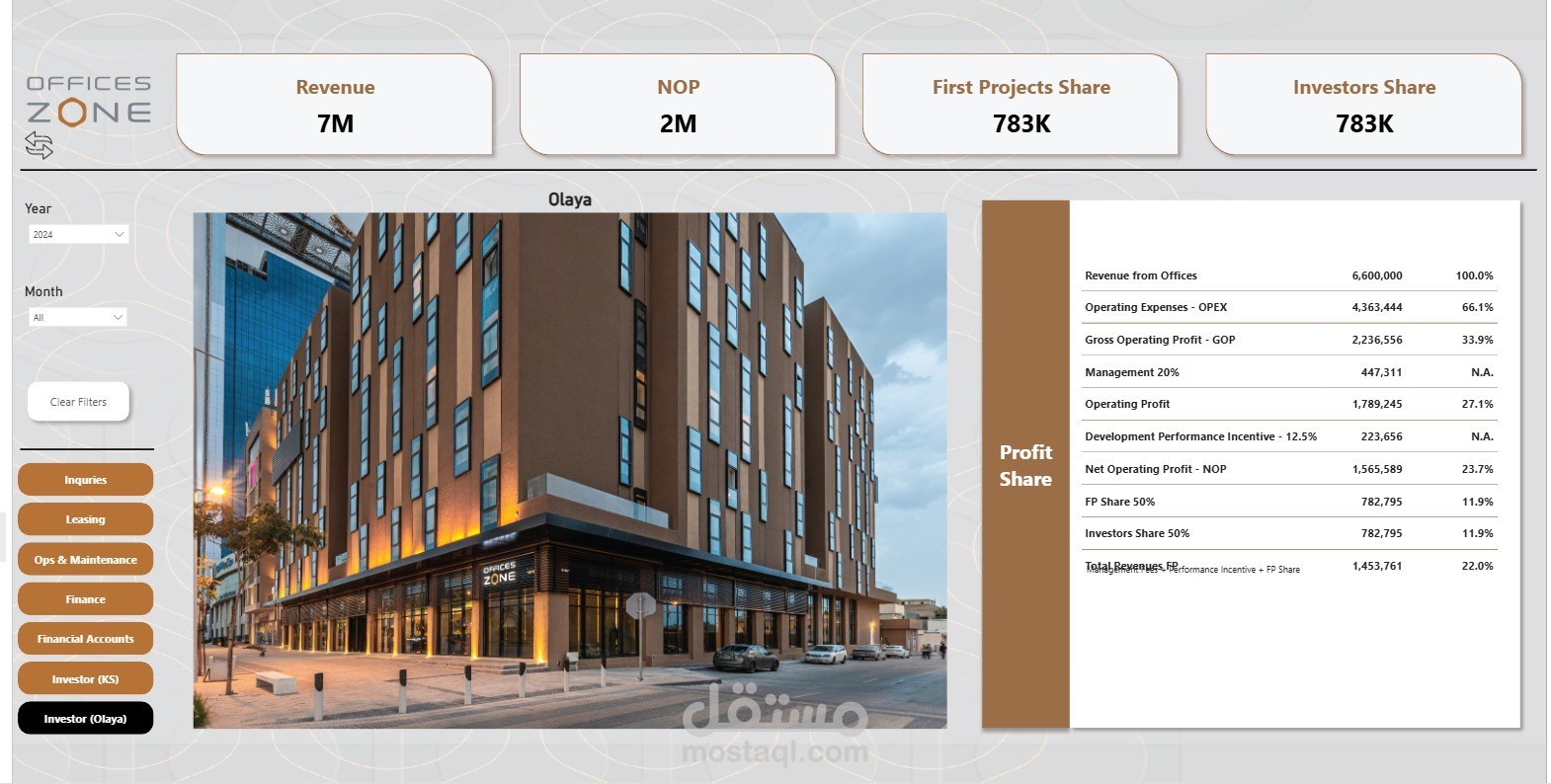 Fully Interactive Dashboard for Decision-Making