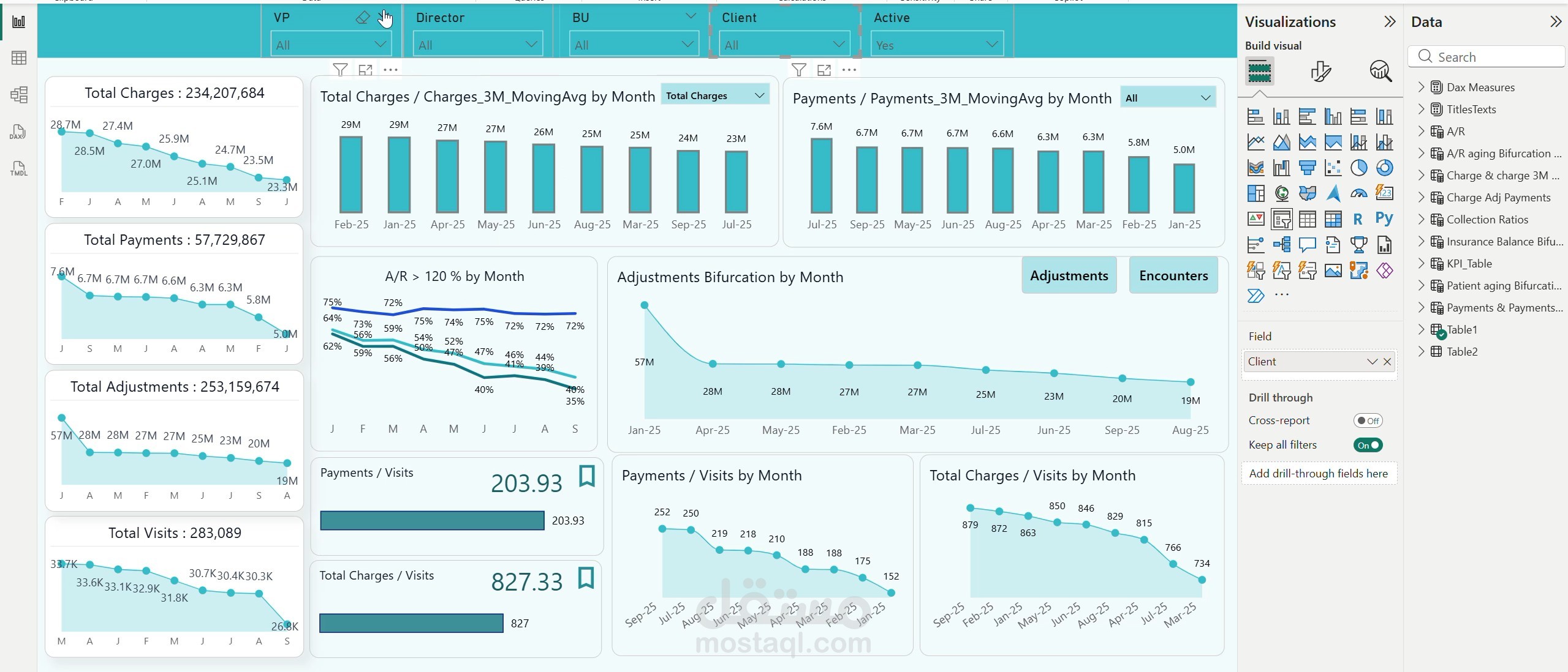 لوحة معلومات التحليلات المالية للرعاية الصحية للمؤسسات